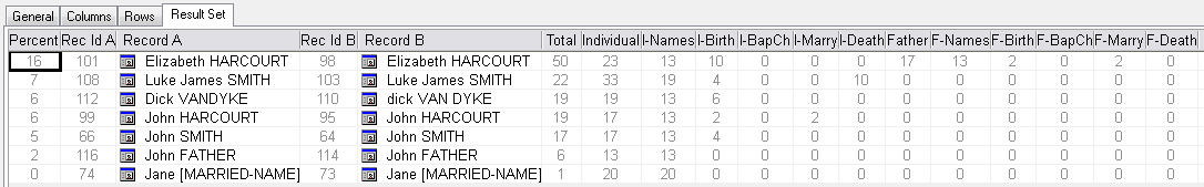 Diagnostic Result Set