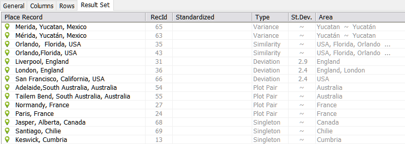 Place Exceptions Result Set