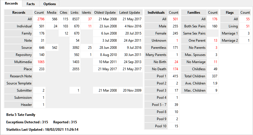 Records tab Statistics Grid
